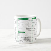 Mug Raccourcis Excel, exciter super raccourci (Devant droit)