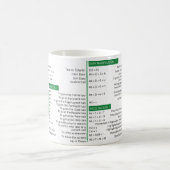 Mug Raccourcis Excel, exciter super raccourci (Centre)