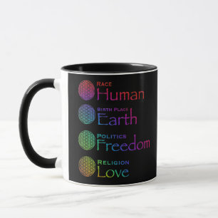 Mug Race : Lieu de naissance humain : Politique terres