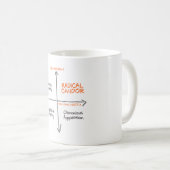 Mug Radical bougie (Devant droit)