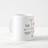 Mug Radical bougie (Devant gauche)