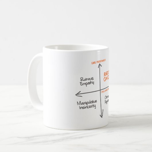 Mug Radical bougie (Devant gauche)