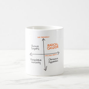Mug Radical bougie