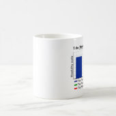 Mug Raisons d'aimer le graphique de la France (Centre)