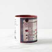 Mug Ramon Y Cajal (Centre)