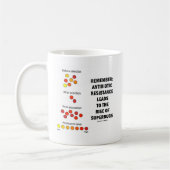 Mug Rappelez-Vous L'Augmentation De La Résistance Anti (Gauche)