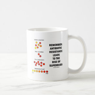 Mug Rappelez-Vous L'Augmentation De La Résistance Anti
