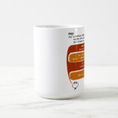 Mug rayon (Centre)