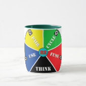 Mug Recycle, ReUse, ReFuse, Rethink - Save Planet /cup (Centre)