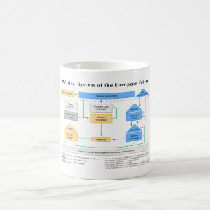 Mug Régime politique du diagramme d'Union européenne