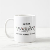 Mug Repérage procaryotique de gène d'exemple classique (Gauche)