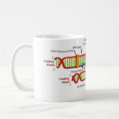 Mug Reproduction d'ADN (Gauche)