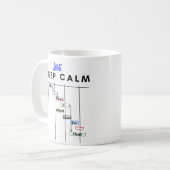 Mug Responsable De Projet Personnalisé Gantt Gardez Le (Devant gauche)