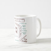 Mug Restez Analogique (Devant droit)