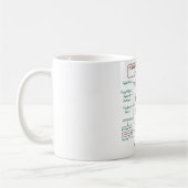 Mug Restez Analogique (Gauche)