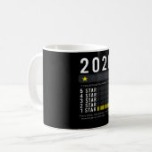 Mug Révision De 2020 Très Mauvaise Ne Recommanderait P (Devant gauche)