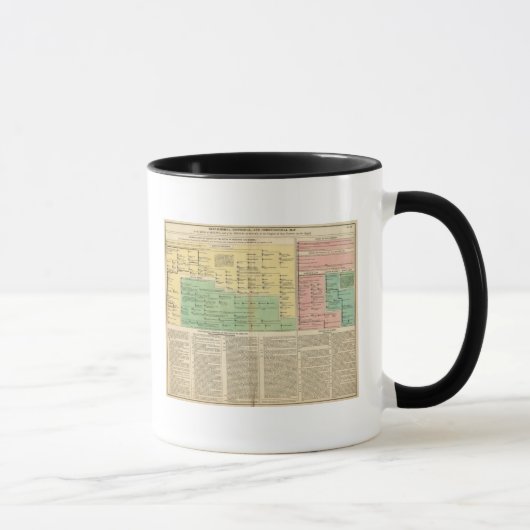 Mug Roi d'Irlande et de Galles (Droite)