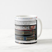 Mug Routeur et commutateurs CCNA (Devant droit)