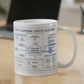 Mug Routine de café amusant en journée de travail, con