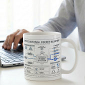 Mug Routine de café amusant en journée de travail, con