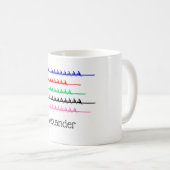 Mug Rowers de course d'équipage - Jusqu'à cinq bateaux (Devant droit)