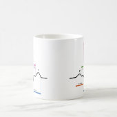 Mug Rythme de sinus dans un diagramme de (Centre)