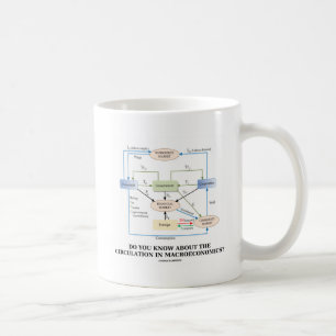 Mug Savez-vous la circulation dans la macro-économie ?