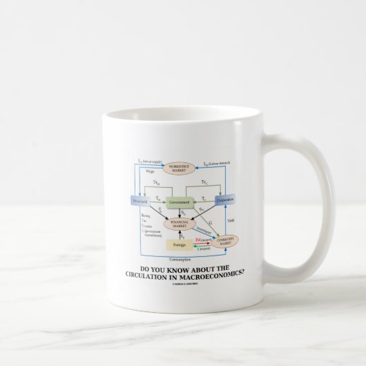 Mug Savez-vous la circulation dans la macro-économie ? (Droite)