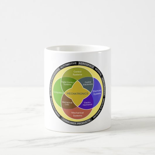 Mug Schéma du cercle de la mécanique (Centre)