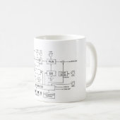 Mug Schéma fonctionnel de synthétiseur (Devant droit)