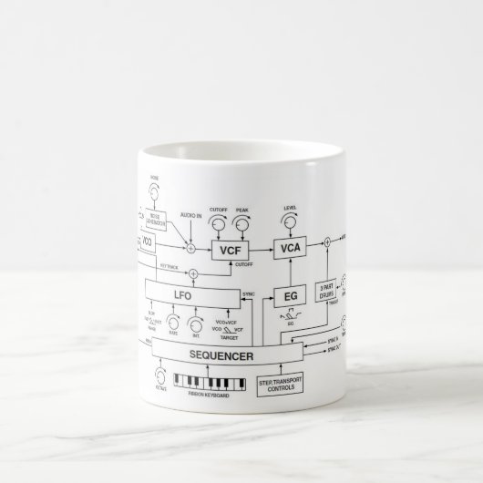 Mug Schéma fonctionnel de synthétiseur (Centre)