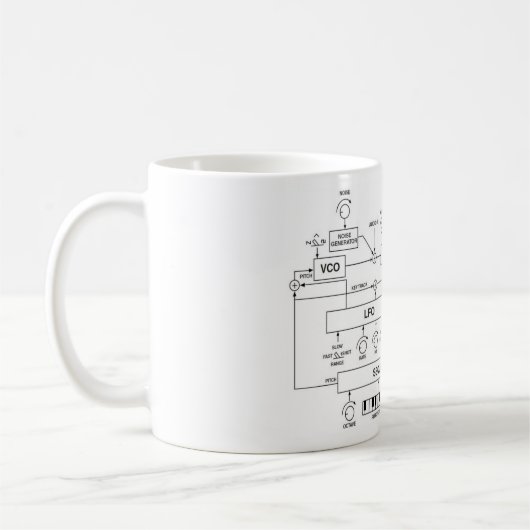 Mug Schéma fonctionnel de synthétiseur (Gauche)