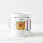 Mug Schéma rapide de surrégénérateur en métal liquide (Devant gauche)