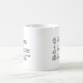 Mug Science (Centre)