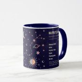 Mug Scorpio zodiac constellation et des faits de trait (Devant droit)