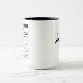 Mug Scorpio Zodiac Sign Astrology Nutrition Facts (Centre)