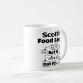 Mug Scottie Food Logic (Devant droit)