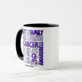 Mug Sensibilisation à la violence familiale - Lutter c (Devant gauche)