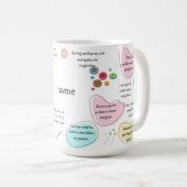 Mug Sewing Affirmations for Crafters | Sewing Quotes (Devant droit)
