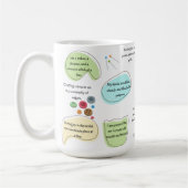 Mug Sewing Affirmations for Crafters | Sewing Quotes (Gauche)