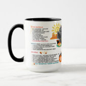 Mug SHADY SKETTI Chow Art Muse Recipe (Gauche)