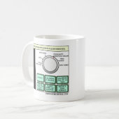 Mug Si los fabricantes de microondas fuesen sinceros.. (Devant gauche)