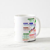 Mug Siège préfectoral japonais (Devant droit)