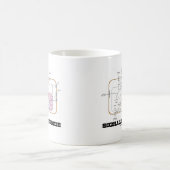 Mug Signalisation à l'intérieur (voies de transduction (Centre)