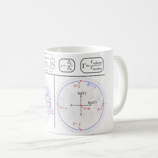 Mug Smith Chart Explanation (Devant droit)