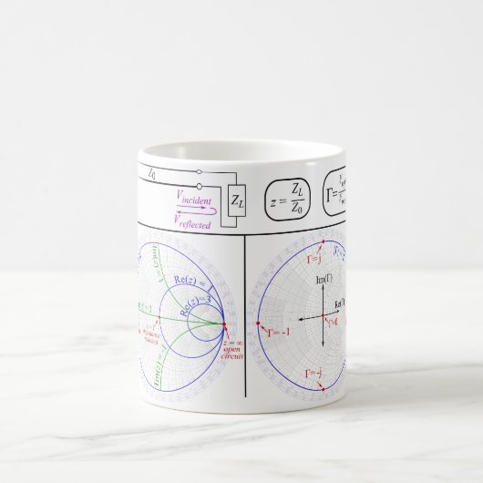 Mug Smith Chart Explanation (Centre)