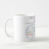 Mug Smith Chart Explanation (Gauche)
