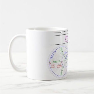 Mug Smith Chart Explanation