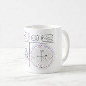 Mug Smith Chart Explanation Engineering Diagram (Devant droit)