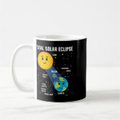 Mug Solar Eclipse 2024 Infographic Fun Skywatcher Astr (Gauche)